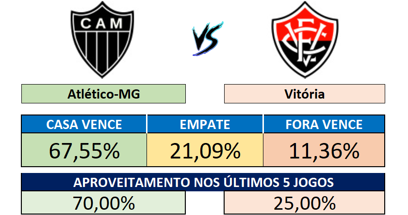 29/08 (18:30) - Atlético-MG x Vitória
