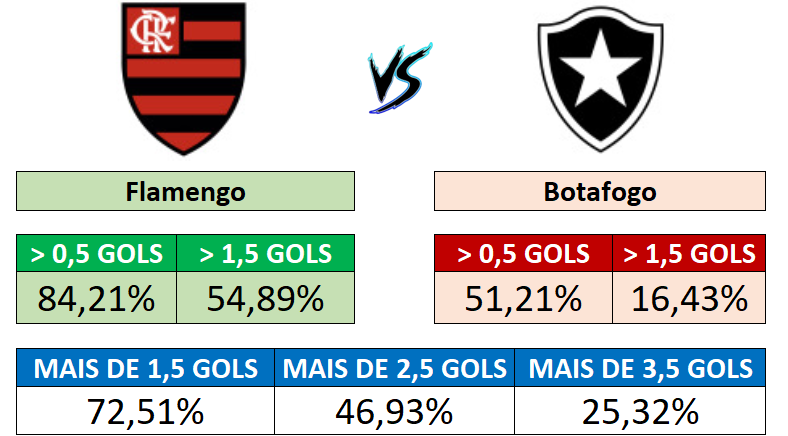 30/08 (16:00) - Flamengo x Botafogo
