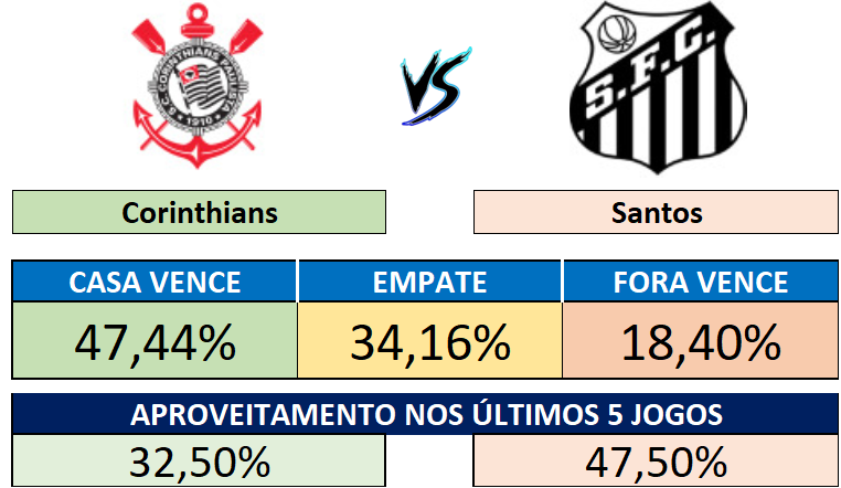 30/08 (16:00) - Corinthians x Santos