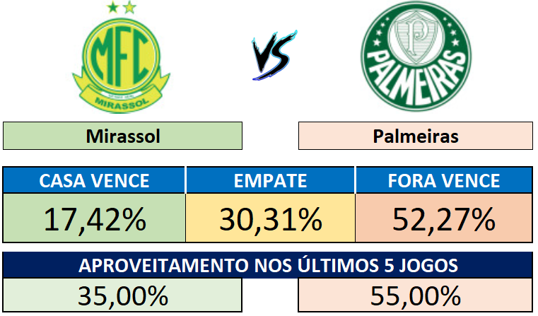 30/08 (16:00) - Mirassol x Palmeiras
