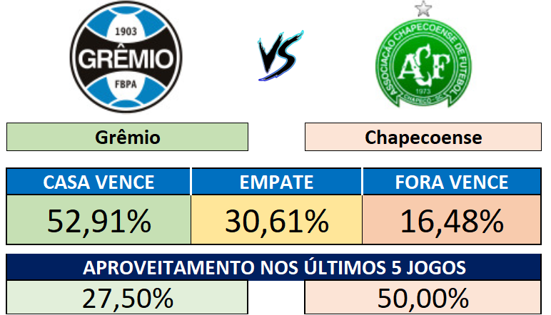 30/08 (18:30) - Grêmio x Chapecoense