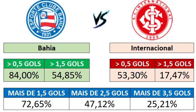 30/08 (19:30) - Bahia x Internacional