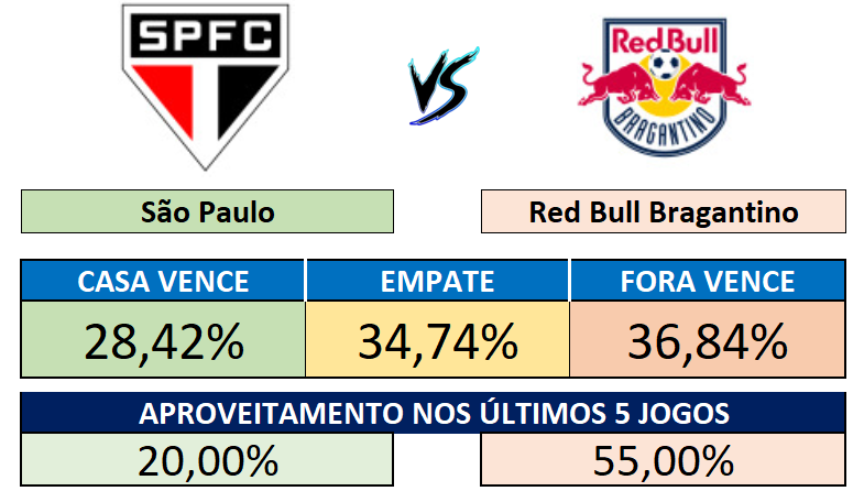 29/08 (20:00) - São Paulo x Bragantino