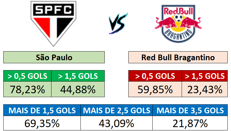 29/08 (20:00) - São Paulo x Bragantino