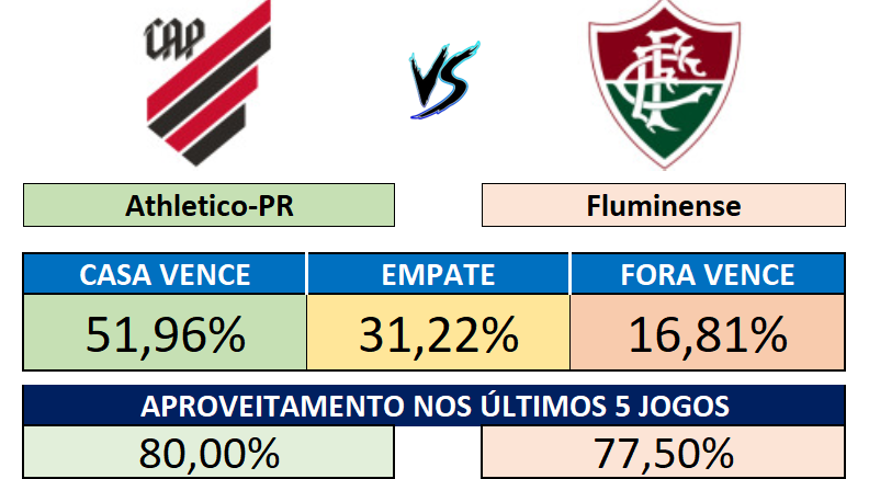 30/08 (11:00) - Athletico-PR x Fluminense
