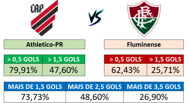 30/08 (11:00) - Athletico-PR x Fluminense