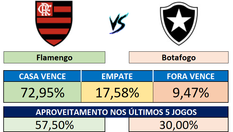 30/08 (16:00) - Flamengo x Botafogo