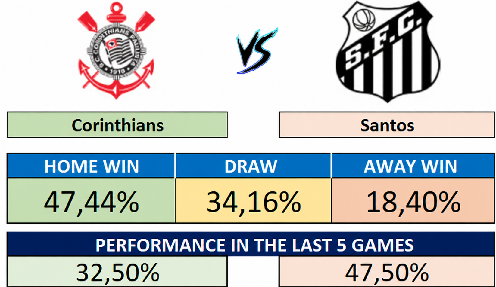 30/08 (16:00) - Corinthians vs Santos