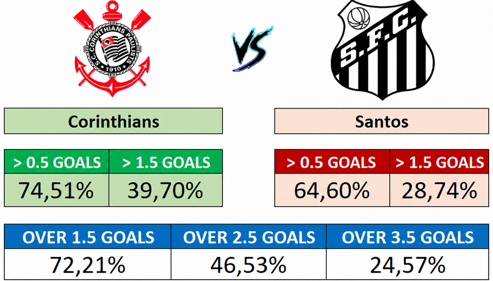 30/08 (16:00) - Corinthians vs Santos