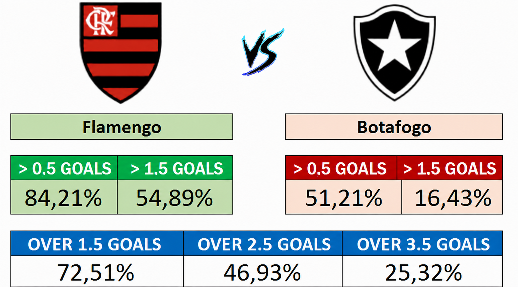 30/08 (16:00) - Flamengo vs Botafogo