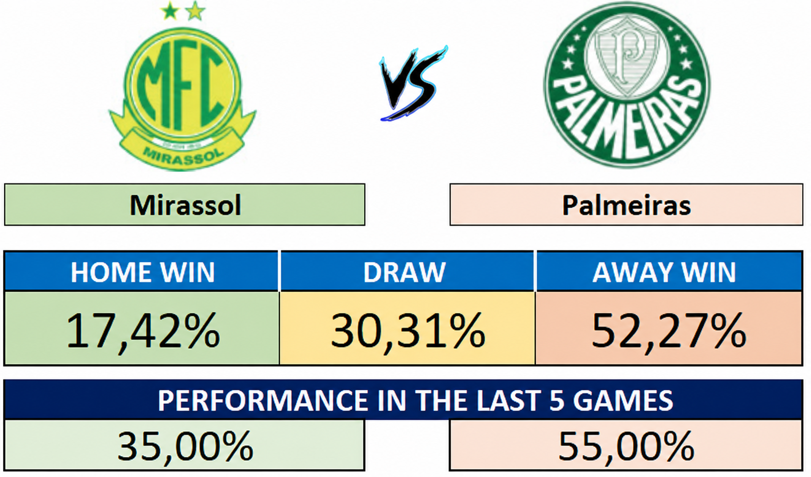 30/08 (16:00) - Mirassol vs Palmeiras