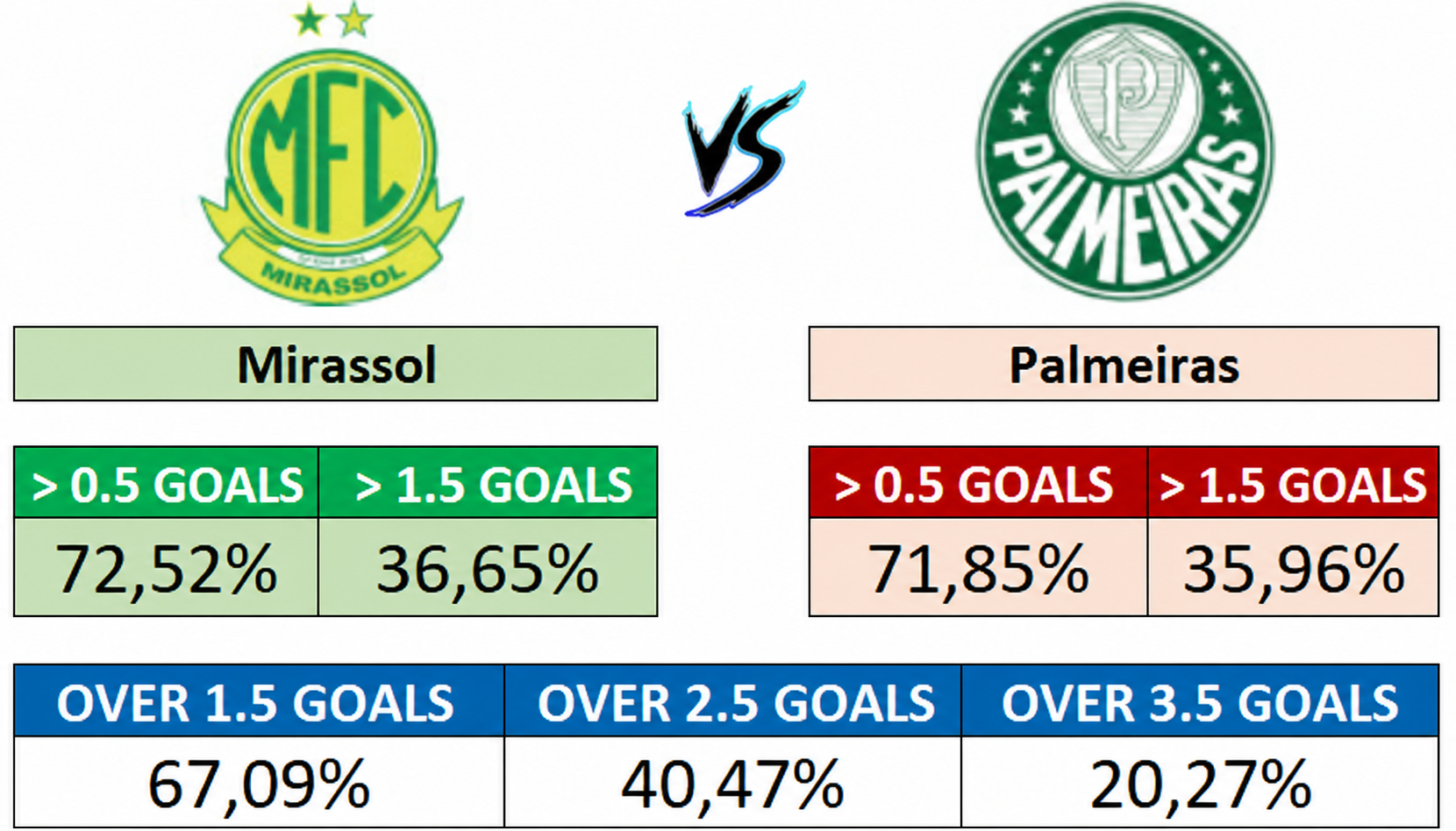 30/08 (16:00) - Mirassol vs Palmeiras