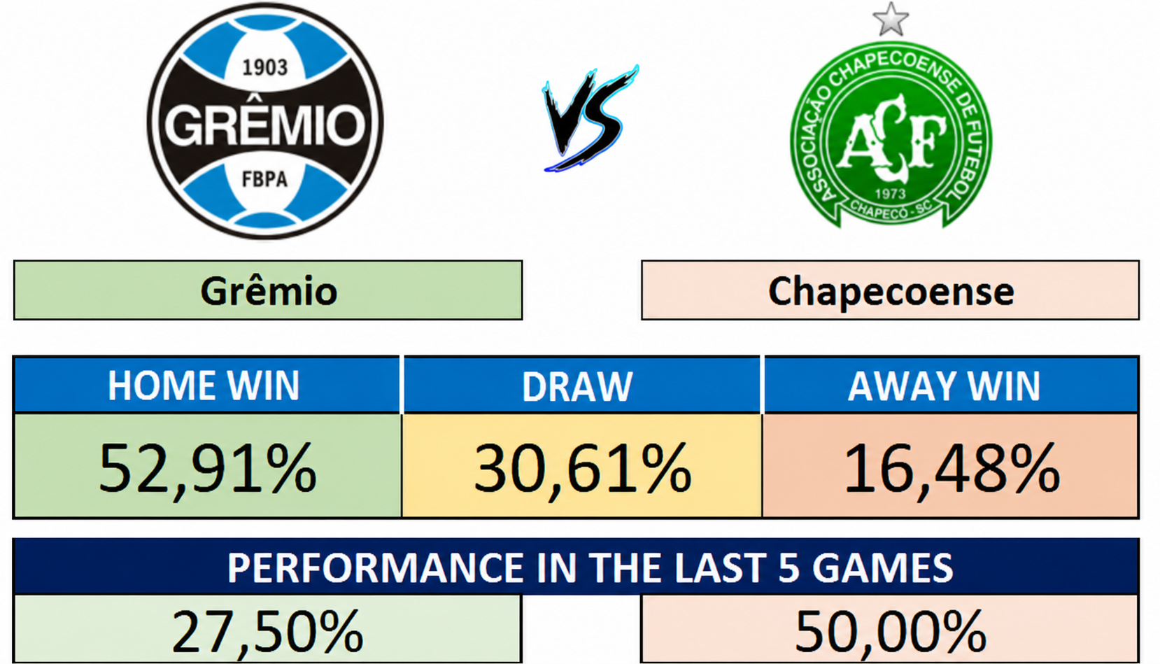 30/08 (18:30) - Grêmio vs Chapecoense
