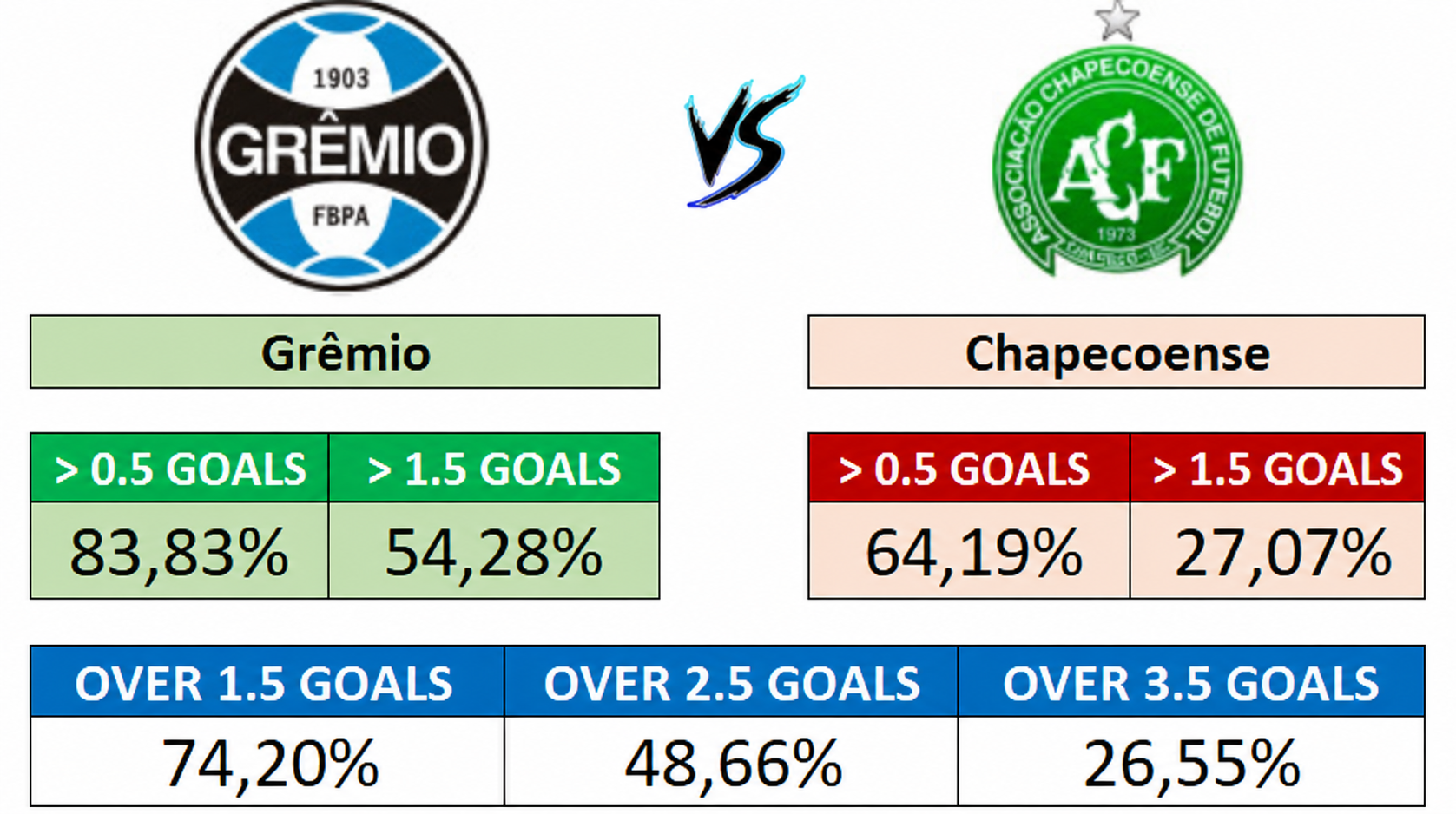 30/08 (18:30) - Grêmio vs Chapecoense