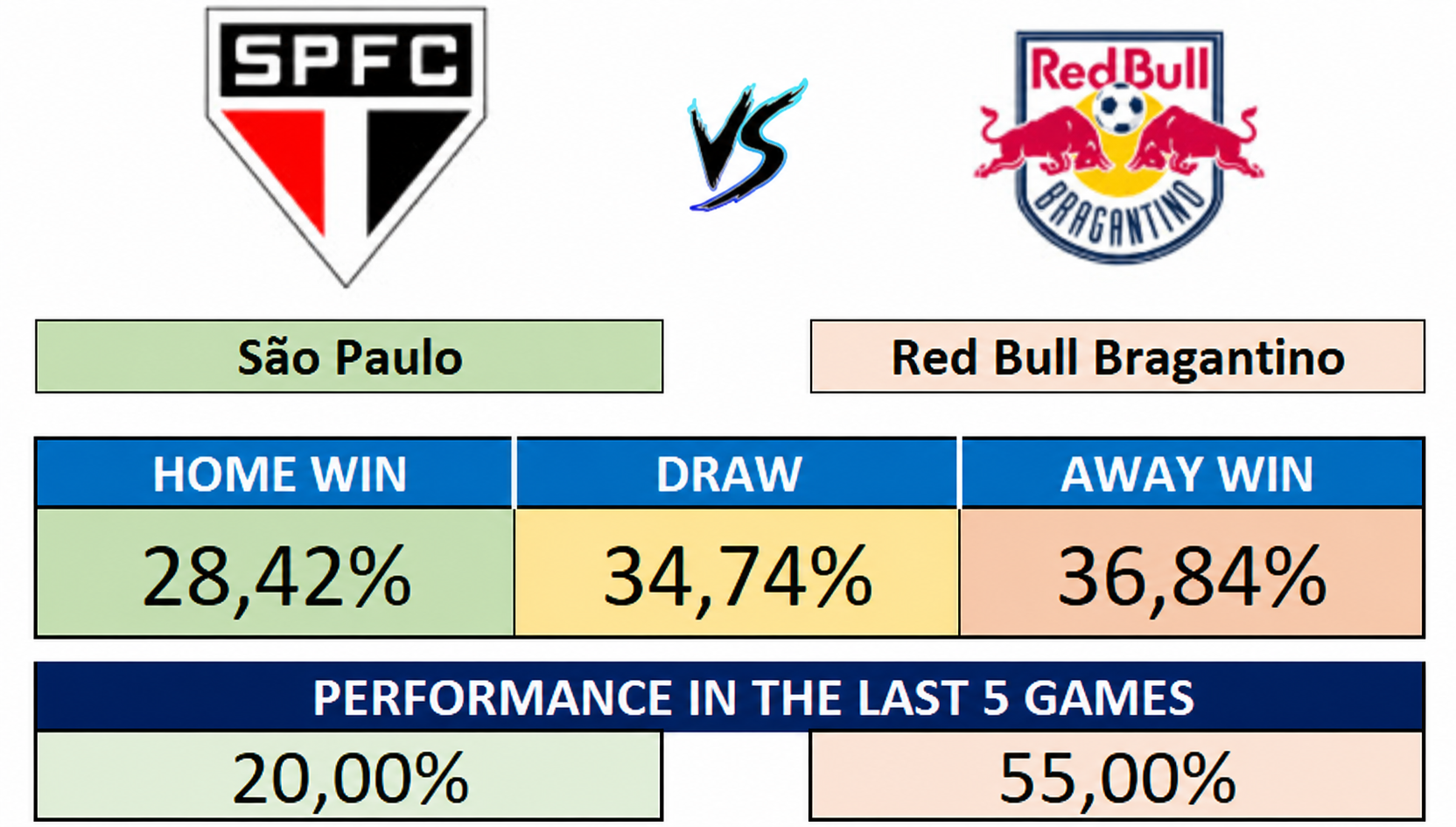 29/08 (20:00) - São Paulo vs Bragantino