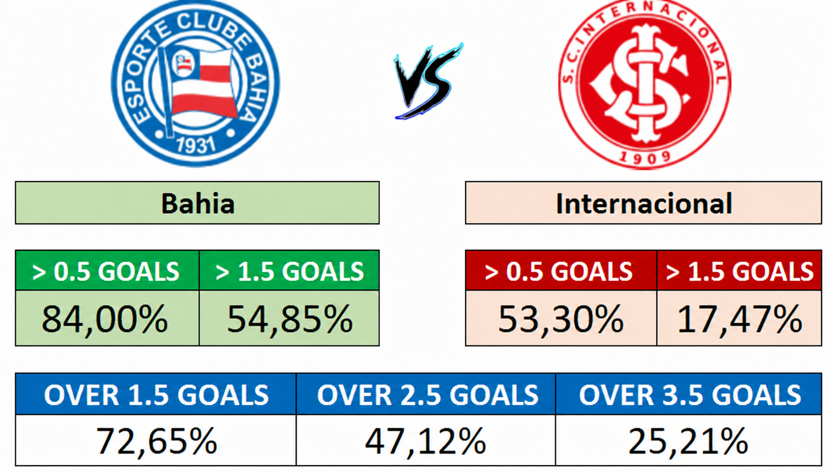 30/08 (19:30) - Bahia vs Internacional