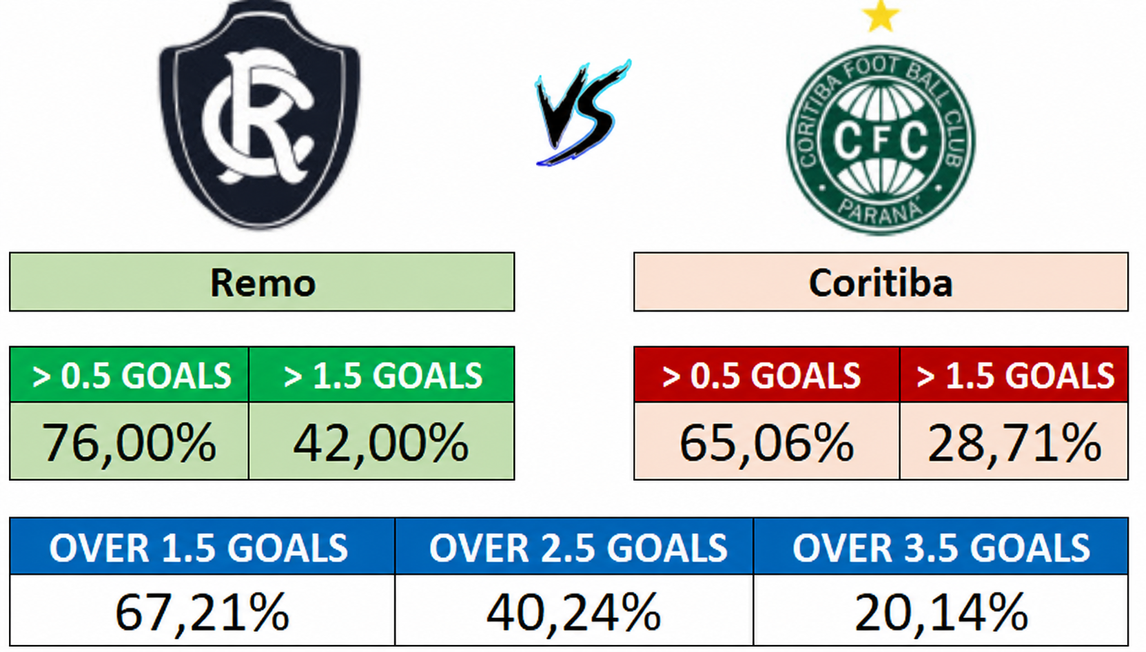 31/08 (20:00) - Remo vs Coritiba