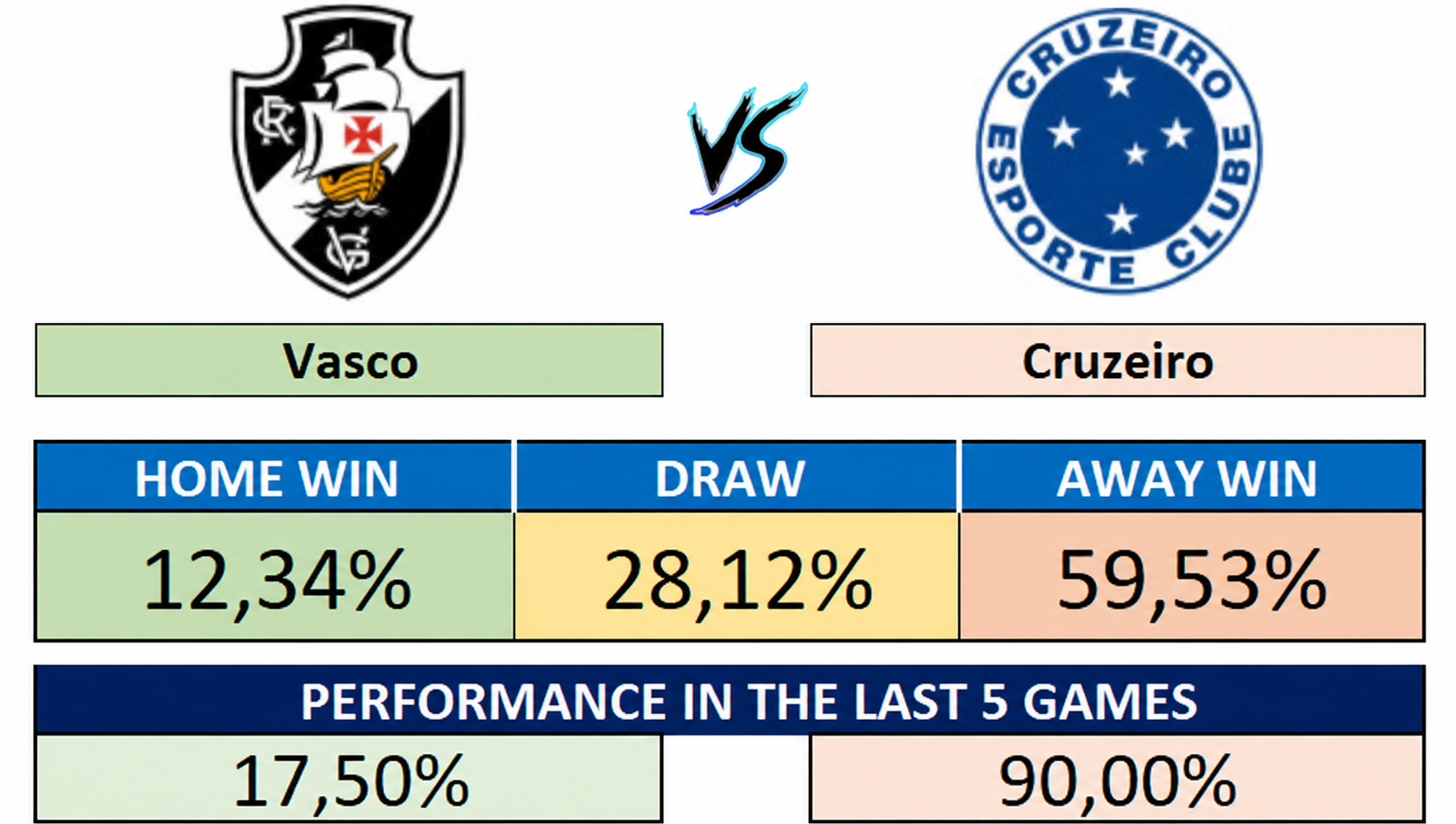 29/08 (21:20) - Vasco vs Cruzeiro