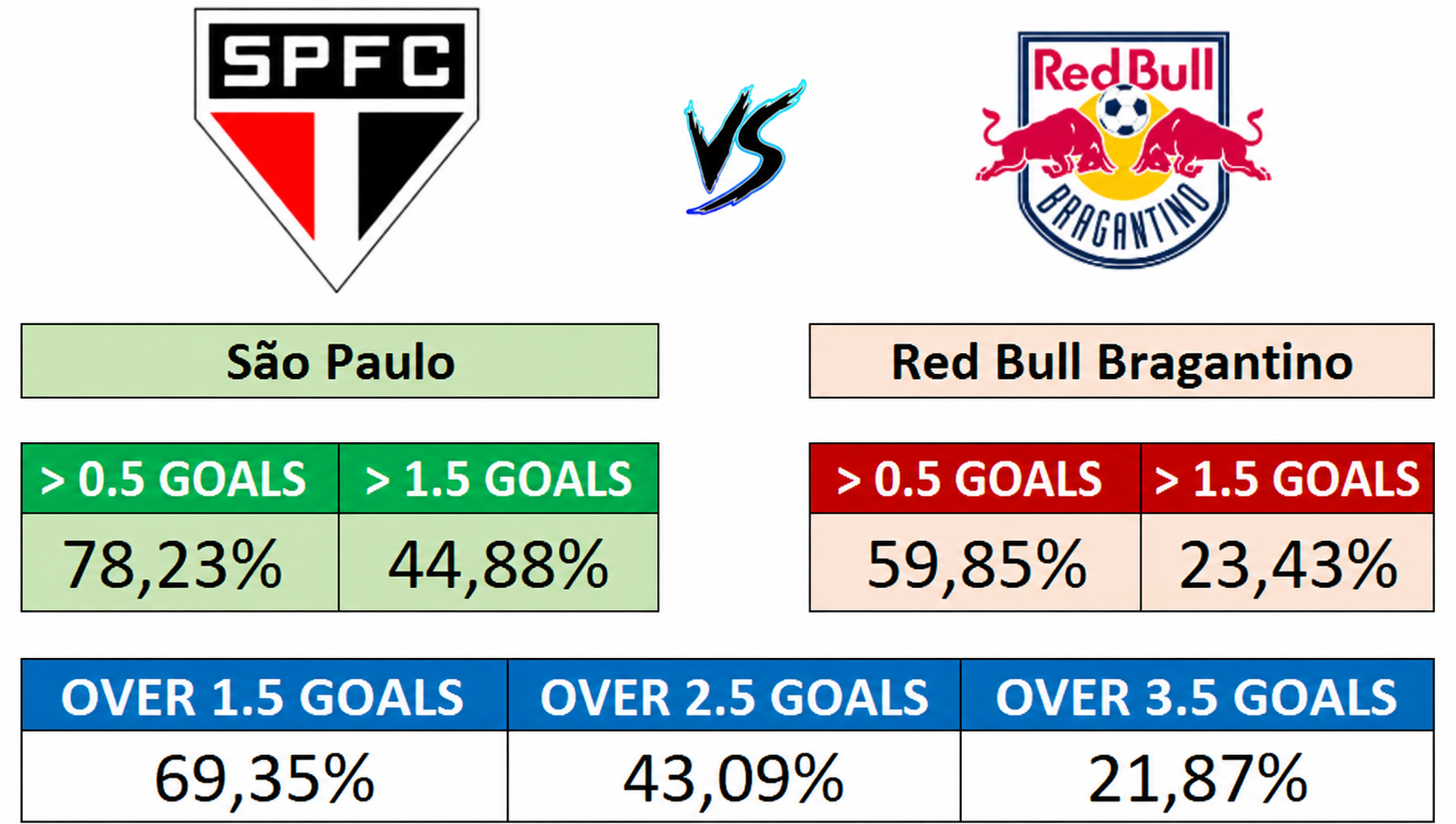 29/08 (20:00) - São Paulo vs Bragantino