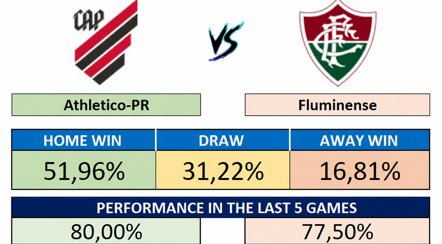 30/08 (11:00) - Athletico-PR vs Fluminense