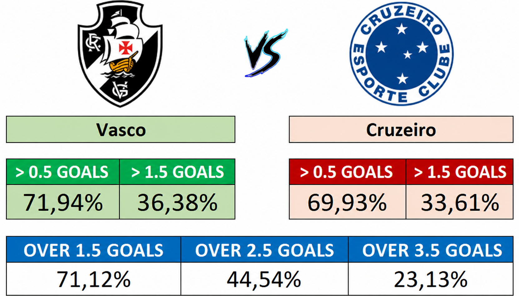 29/08 (21:20) - Vasco vs Cruzeiro