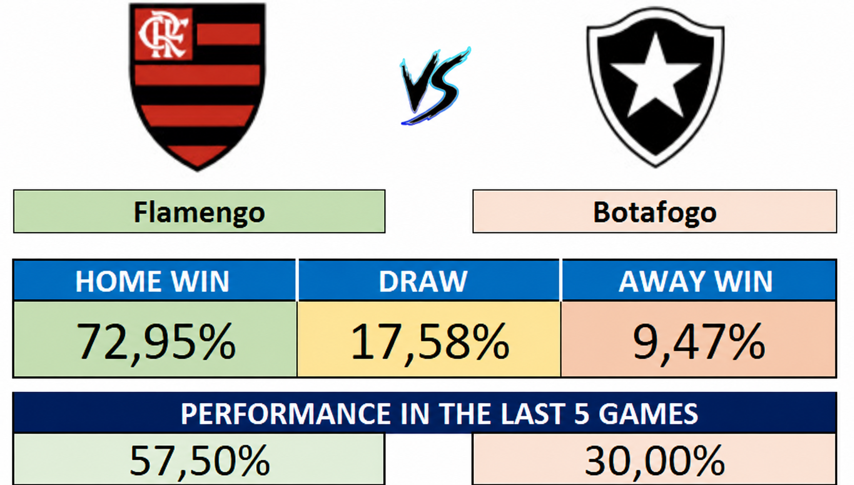 30/08 (16:00) - Flamengo vs Botafogo