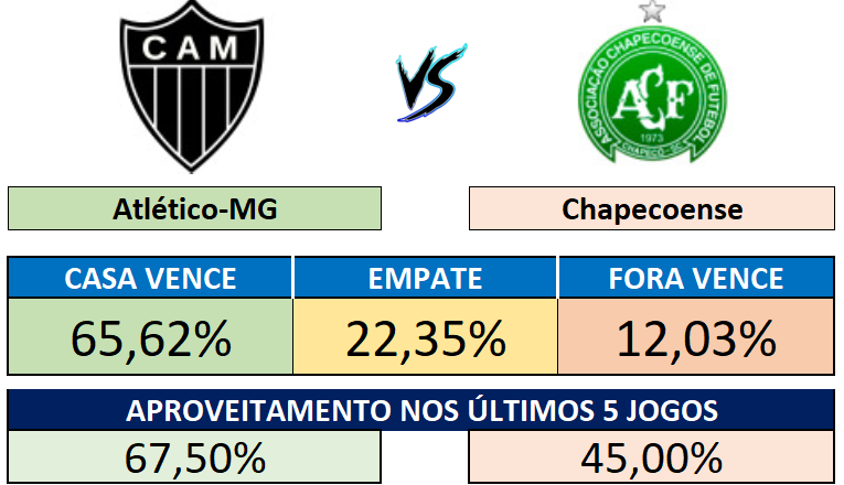 19/09 (16:00) - Atlético-MG vs Chapecoense