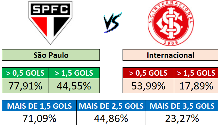 19/09 (21:00) - São Paulo vs Internacional