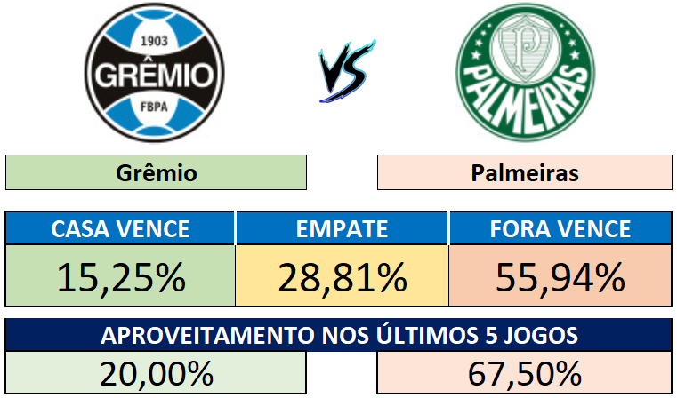 20/09 (11:00) - Grêmio vs Palmeiras
