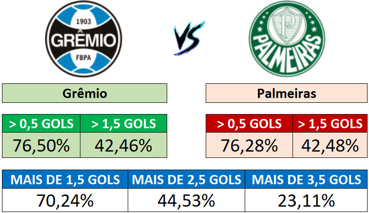 20/09 (11:00) - Grêmio vs Palmeiras