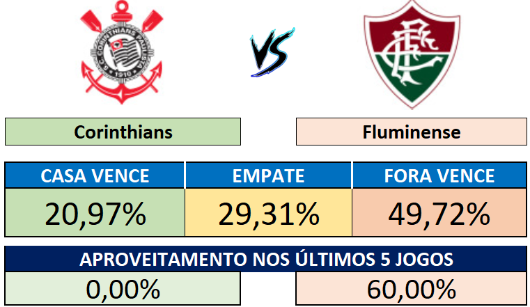20/09 (16:00) - Corinthians vs Fluminense