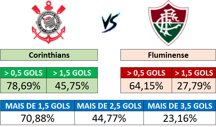 20/09 (16:00) - Corinthians vs Fluminense