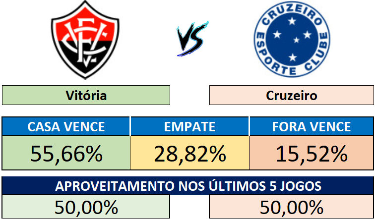 20/09 (16:00) - Vitória vs Cruzeiro