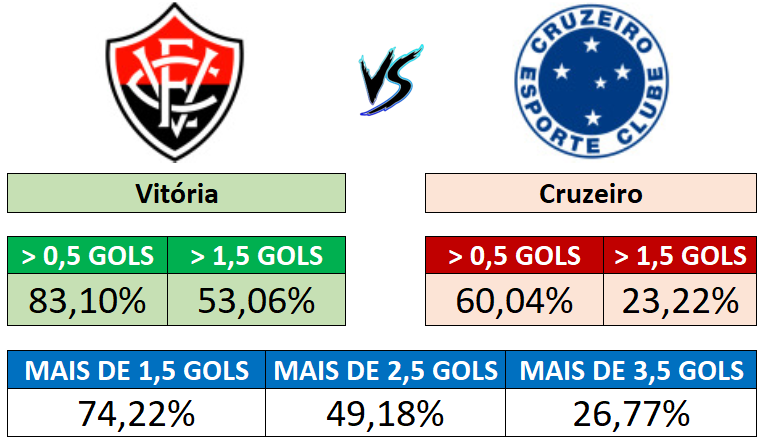 20/09 (16:00) - Vitória vs Cruzeiro