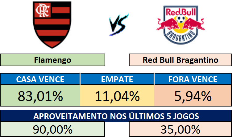 20/09 (18:30) - Flamengo vs Bragantino