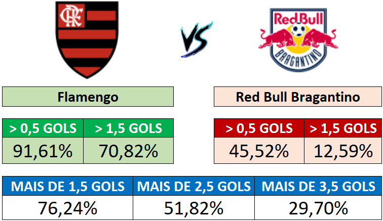 20/09 (18:30) - Flamengo vs Bragantino