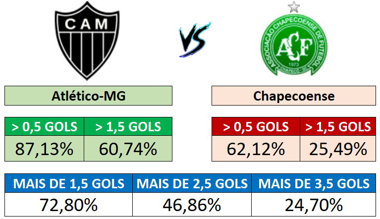 19/09 (16:00) - Atlético-MG vs Chapecoense
