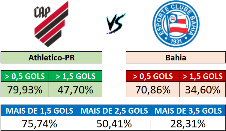 20/09 (19:30) - Athletico-PR vs Bahia