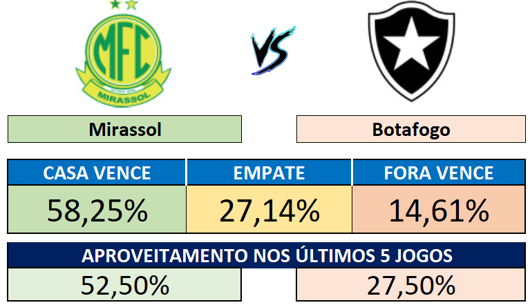 19/09 (17:00) - Mirassol vs Botafogo