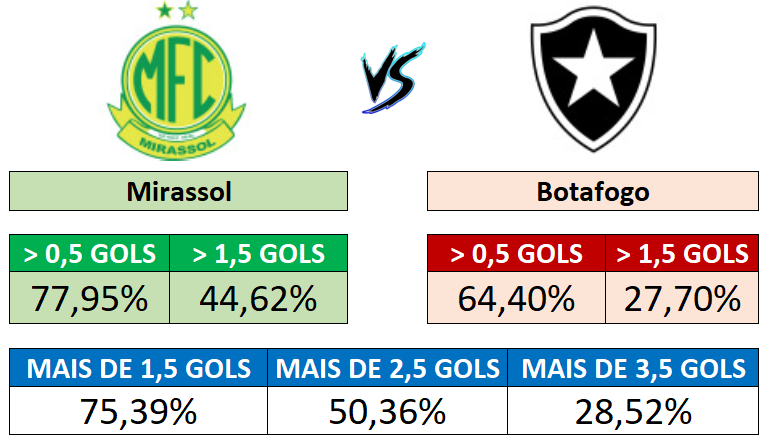 19/09 (17:00) - Mirassol vs Botafogo