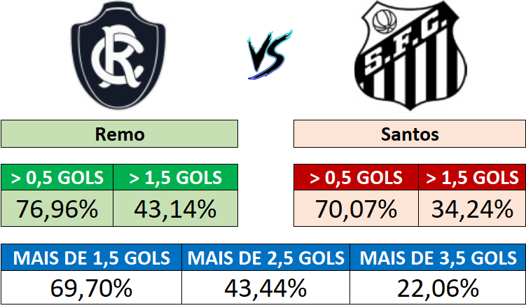 19/09 (18:30) - Remo vs Santos