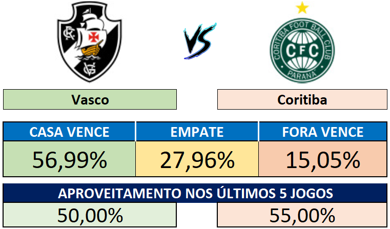 19/09 (20:30) - Vasco vs Coritiba