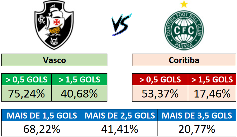 19/09 (20:30) - Vasco vs Coritiba