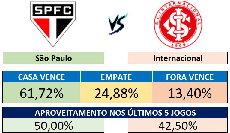 19/09 (21:00) - São Paulo vs Internacional