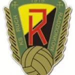 Ruch Radzionkow
