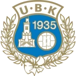 Utsikten