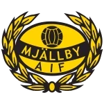 Mjällby