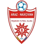 Araz