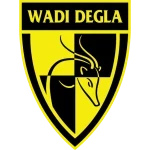 Wadi Degla
