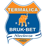 Nieciecza